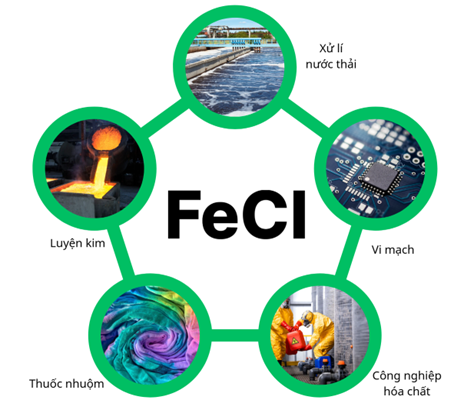 Ứng dụng FeCl trong công nghiệp